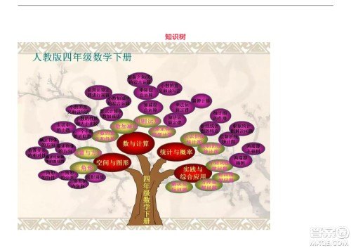 2022五年级下册数学人教版思维导图