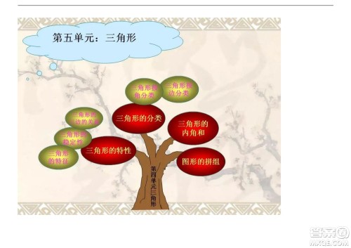 2022五年级下册数学人教版思维导图 2022五年级下册数学人教版思维导图