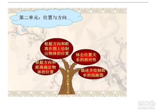 2022五年级下册数学人教版思维导图 2022五年级下册数学人教版思维导图