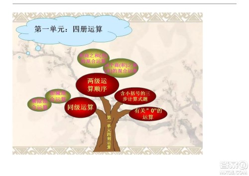 2022五年级下册数学人教版思维导图 2022五年级下册数学人教版思维导图