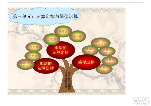 2022五年级下册数学人教版思维导图 2022五年级下册数学人教版思维导图