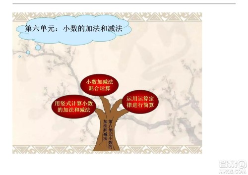 2022五年级下册数学人教版思维导图 2022五年级下册数学人教版思维导图