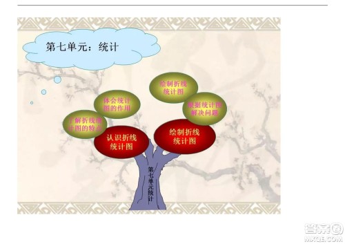 2022五年级下册数学人教版思维导图