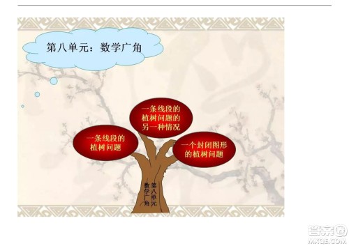 2022五年级下册数学人教版思维导图 2022五年级下册数学人教版思维导图