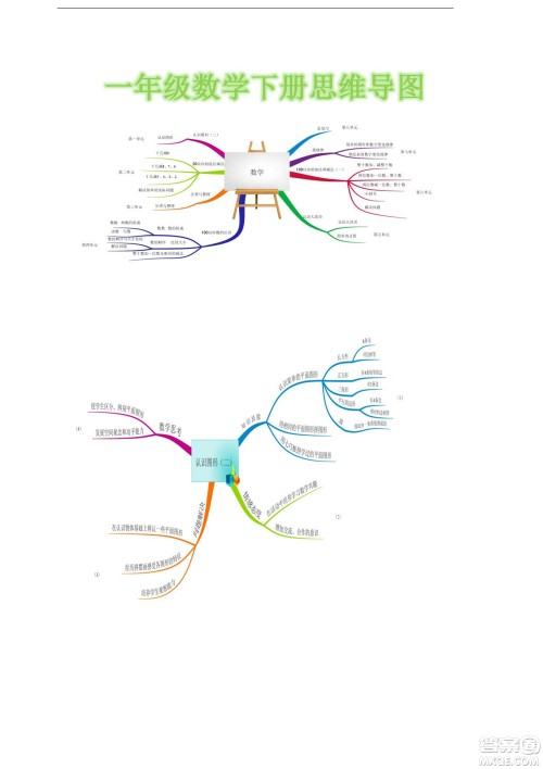 2022一年级下册数学人教版思维导图 2022一年级下册数学人教版思维导图