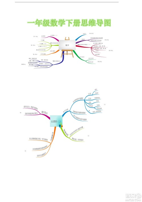 2022一年级下册数学人教版思维导图