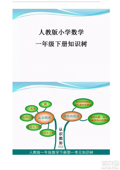 2022一年级下册数学人教版思维导图