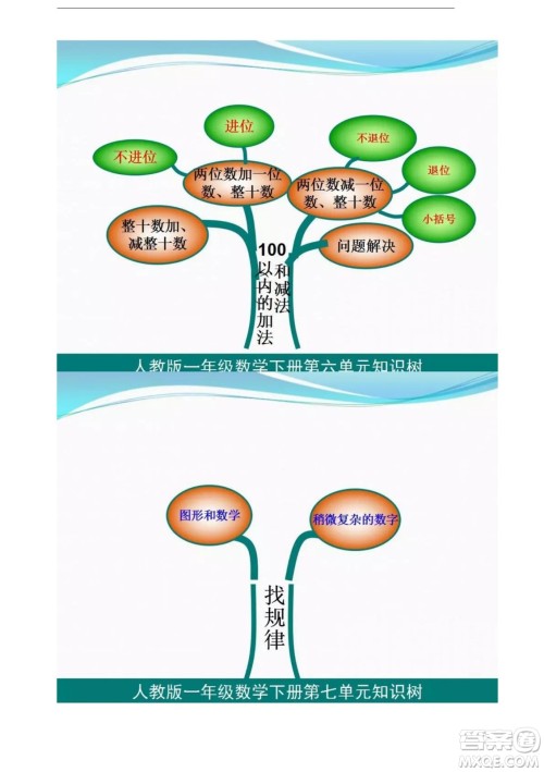 2022一年级下册数学人教版思维导图