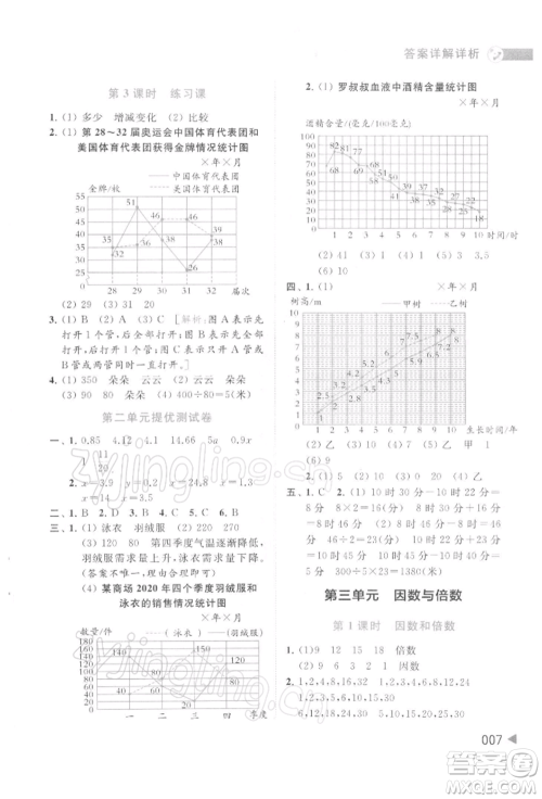 北京教育出版社2022亮点给力提优班多维互动空间五年级数学下册苏教版参考答案