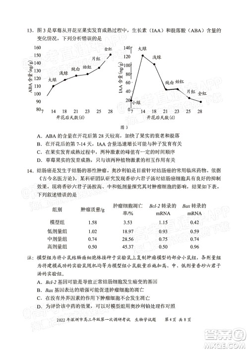 2022年深圳市高三年级第一次调研考试生物学试题及答案 2022年深圳市高三年级第一次调研考试生物学试题及答案