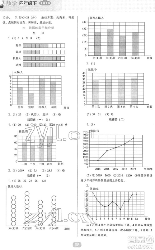 辽海出版社2022新课程能力培养四年级数学下册北师大版答案 辽海出版社2022新课程能力培养四年级数学下册北师大版答案