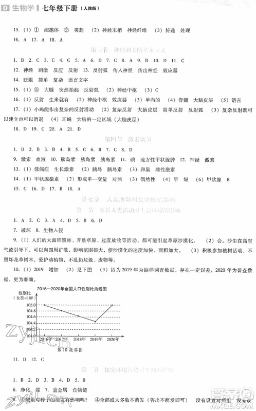 辽海出版社2022新课程生物能力培养七年级下册人教版D版大连专用答案