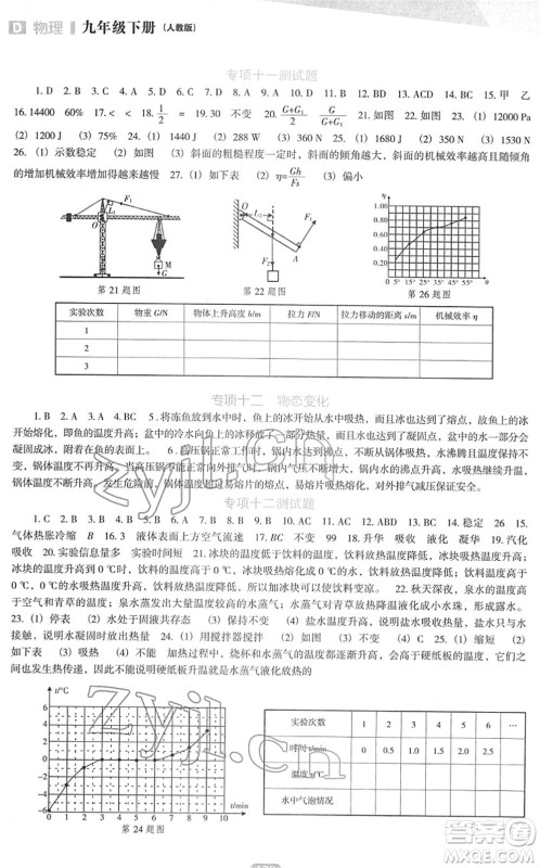 辽海出版社2022新课程物理能力培养九年级下册人教版D版大连专用答案