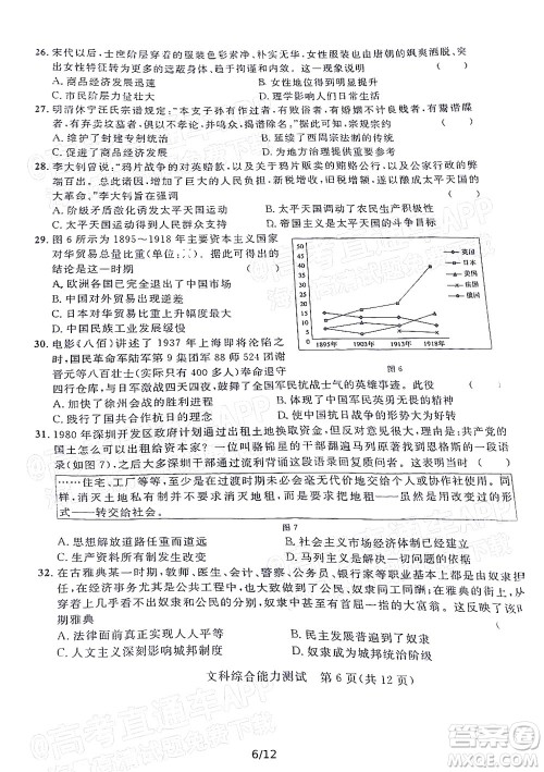 2022年陕西省高三教学质量检测试题一文科综合试题及答案 2022年陕西省高三教学质量检测试题一文科综合试题及答案