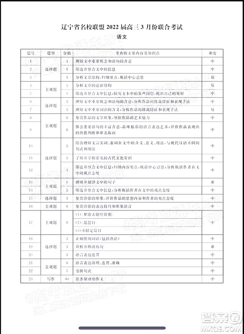 辽宁省名校联盟2022届高三3月份联合考试语文试题及答案 辽宁省名校联盟2022届高三3月份联合考试语文试题及答案