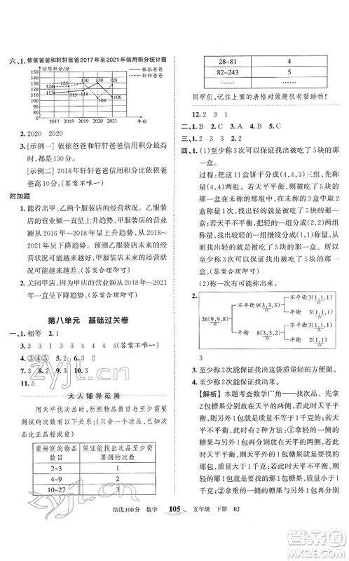 江西人民出版社2022王朝霞培优100分五年级数学下册RJ人教版答案