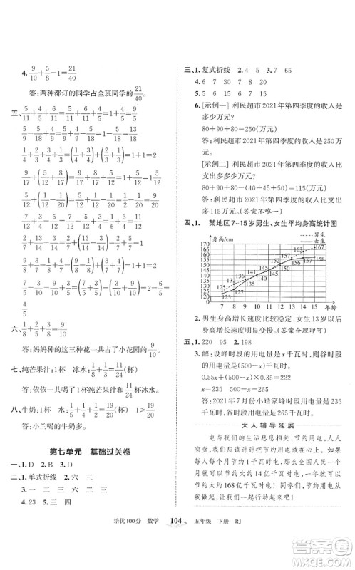 江西人民出版社2022王朝霞培优100分五年级数学下册RJ人教版答案