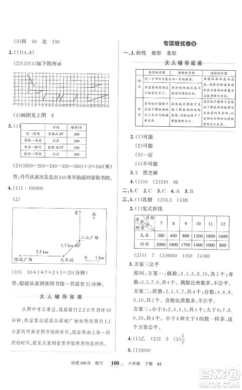 江西人民出版社2022王朝霞培优100分六年级数学下册RJ人教版答案