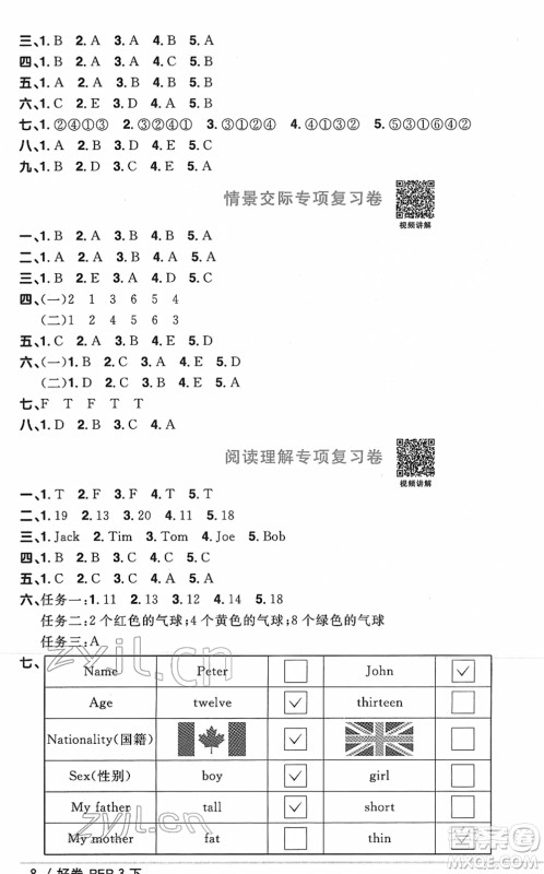 江西教育出版社2022阳光同学一线名师全优好卷单元标准卷+期末复习卷三年级英语下册PEP版答案