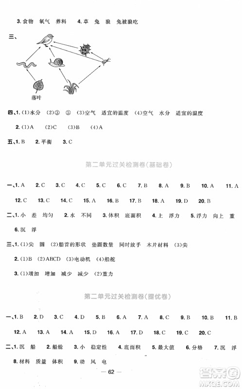 江西教育出版社2022阳光同学一线名师全优好卷单元标准卷+期末复习卷五年级科学下册JK教科版答案