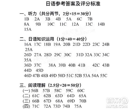 泉州市2022届高中毕业班质量监测三日语试题及答案 泉州市2022届高中毕业班质量监测三日语试题及答案