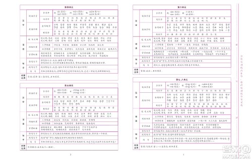 北京联合出版社公司2022状元新期末语文三年级下部编版答案