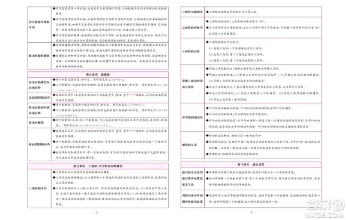 北京联合出版社公司2022状元新期末数学四年级下SJ苏教版答案