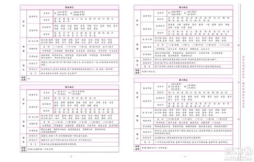 北京联合出版社公司2022状元新期末语文五年级下部编版答案