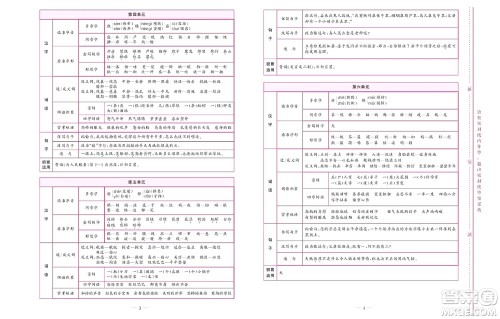 北京联合出版社公司2022状元新期末语文六年级下部编版答案