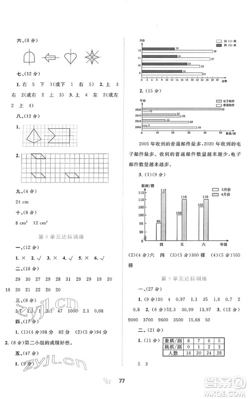 广西教育出版社2022新课程学习与测评单元双测四年级数学下册A人教版答案