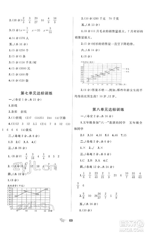 广西教育出版社2022新课程学习与测评单元双测五年级数学下册C冀教版答案