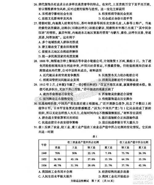 2022年河南省普通高中毕业班高考适应性考试文科综合能力测试试卷及答案