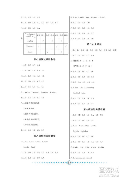 吉林出版集团股份有限公司2022优卷总动员英语三年级下册人外研版答案