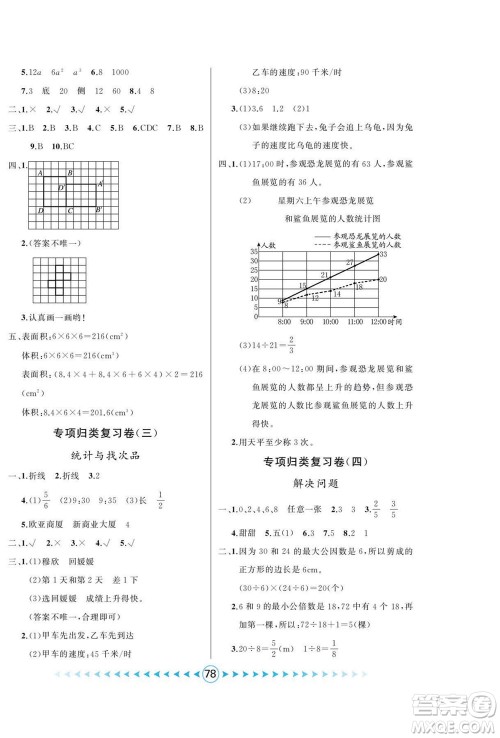 吉林出版集团股份有限公司2022优卷总动员数学五年级下册人教版答案