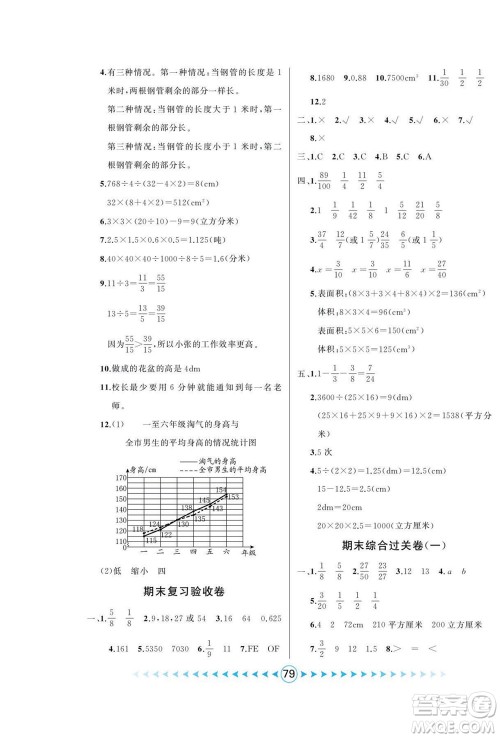 吉林出版集团股份有限公司2022优卷总动员数学五年级下册人教版答案