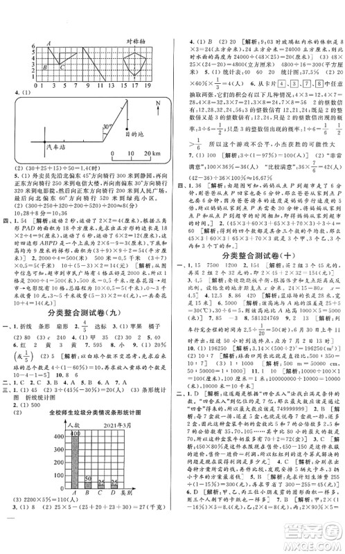 云南美术出版社2022同步跟踪全程检测六年级数学下册苏教版答案