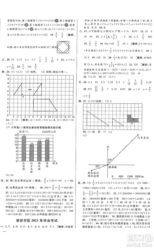 云南美术出版社2022同步跟踪全程检测六年级数学下册苏教版答案