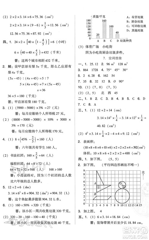 吉林教育出版社2022荣德基好卷六年级数学下册R人教版答案