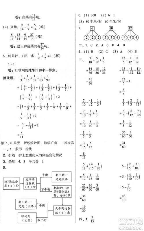 吉林教育出版社2022荣德基好卷五年级数学下册R人教版答案