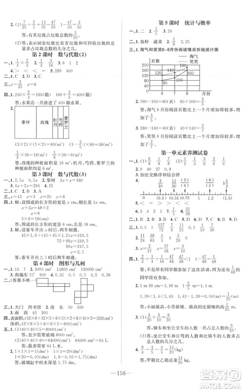 阳光出版社2022培优作业本五年级数学下册BS北师版福建专版答案 阳光出版社2022培优作业本五年级数学下册BS北师版福建专版答案