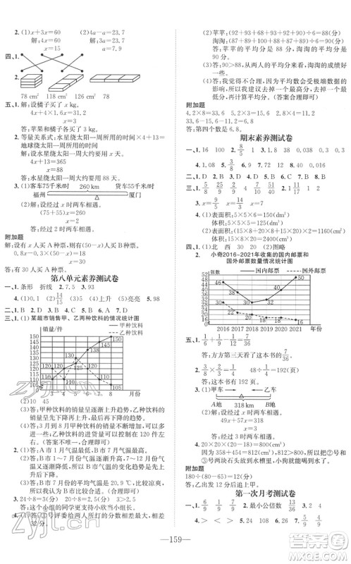 阳光出版社2022培优作业本五年级数学下册BS北师版福建专版答案 阳光出版社2022培优作业本五年级数学下册BS北师版福建专版答案