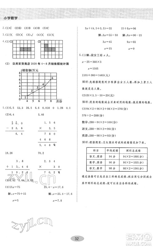 陕西师范大学出版总社2022黄冈同步练一日一练四年级数学下册BS北师版答案