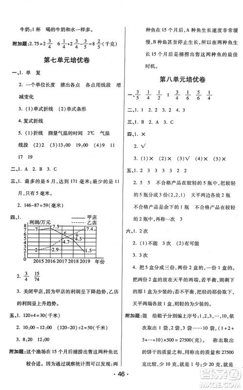 陕西师范大学出版总社2022黄冈同步练一日一练五年级数学下册RJ人教版答案