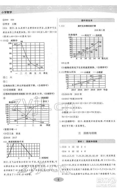 开明出版社2022黄冈同步练一日一练五年级数学下册JS江苏版答案