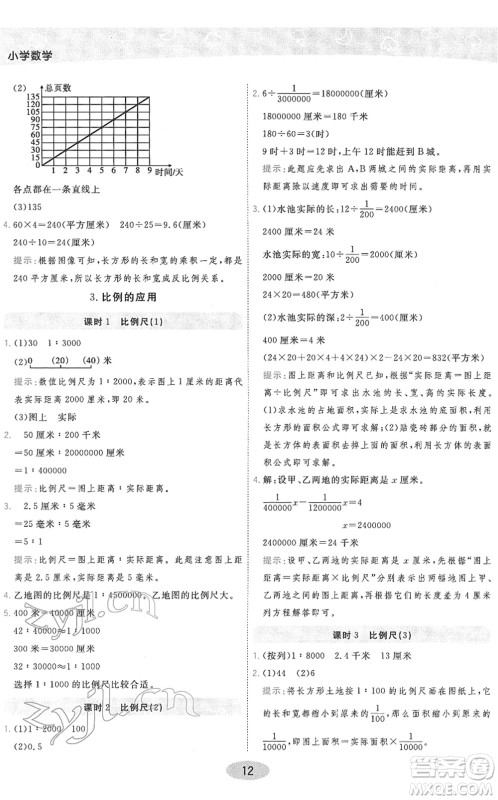 陕西师范大学出版总社2022黄冈同步练一日一练六年级数学下册RJ人教版答案
