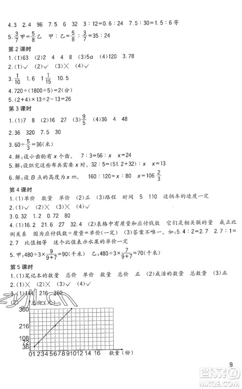 四川教育出版社2022新课标小学生学习实践园地六年级数学下册西师大版答案