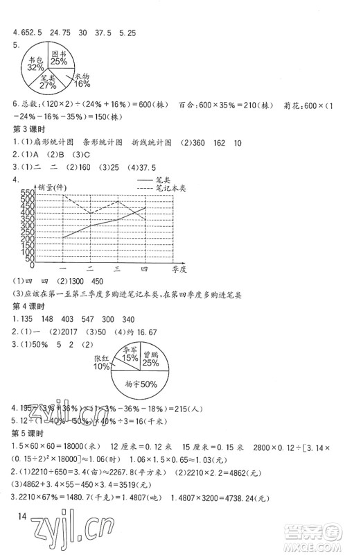 四川教育出版社2022新课标小学生学习实践园地六年级数学下册西师大版答案 四川教育出版社2022新课标小学生学习实践园地六年级数学下册西师大版答案