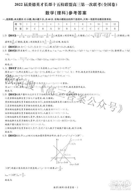 2022届炎德英才长郡十五校联盟高三第一次联考全国卷理科数学试题及答案 2022届炎德英才长郡十五校联盟高三第一次联考全国卷理科数学试题及答案