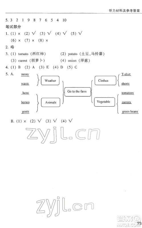 浙江少年儿童出版社2022同步课时特训四年级英语下册R人教版答案