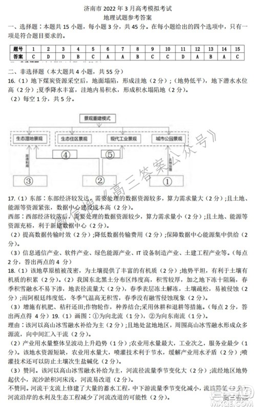 2022届济南一模高考模拟考试地理试题及答案